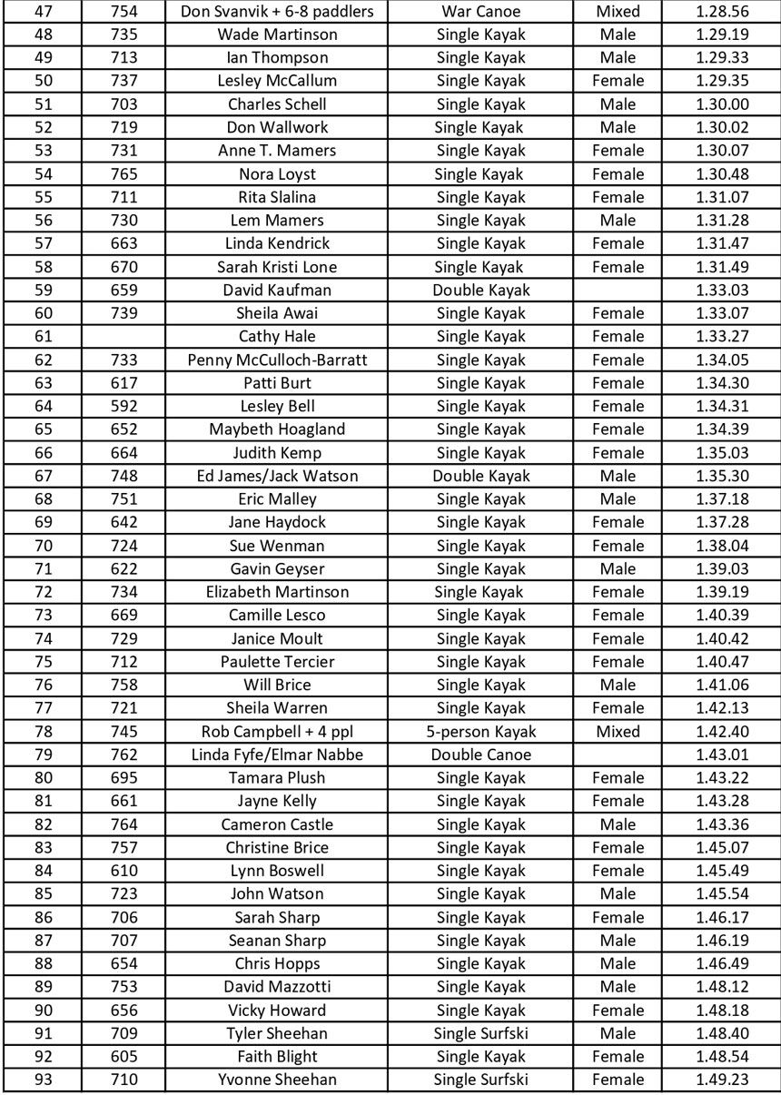 results 23 Alert Bay 360
